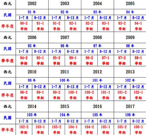 民國55年|民國55年是西元幾年？民國55年是什麼生肖？民國55年幾歲？